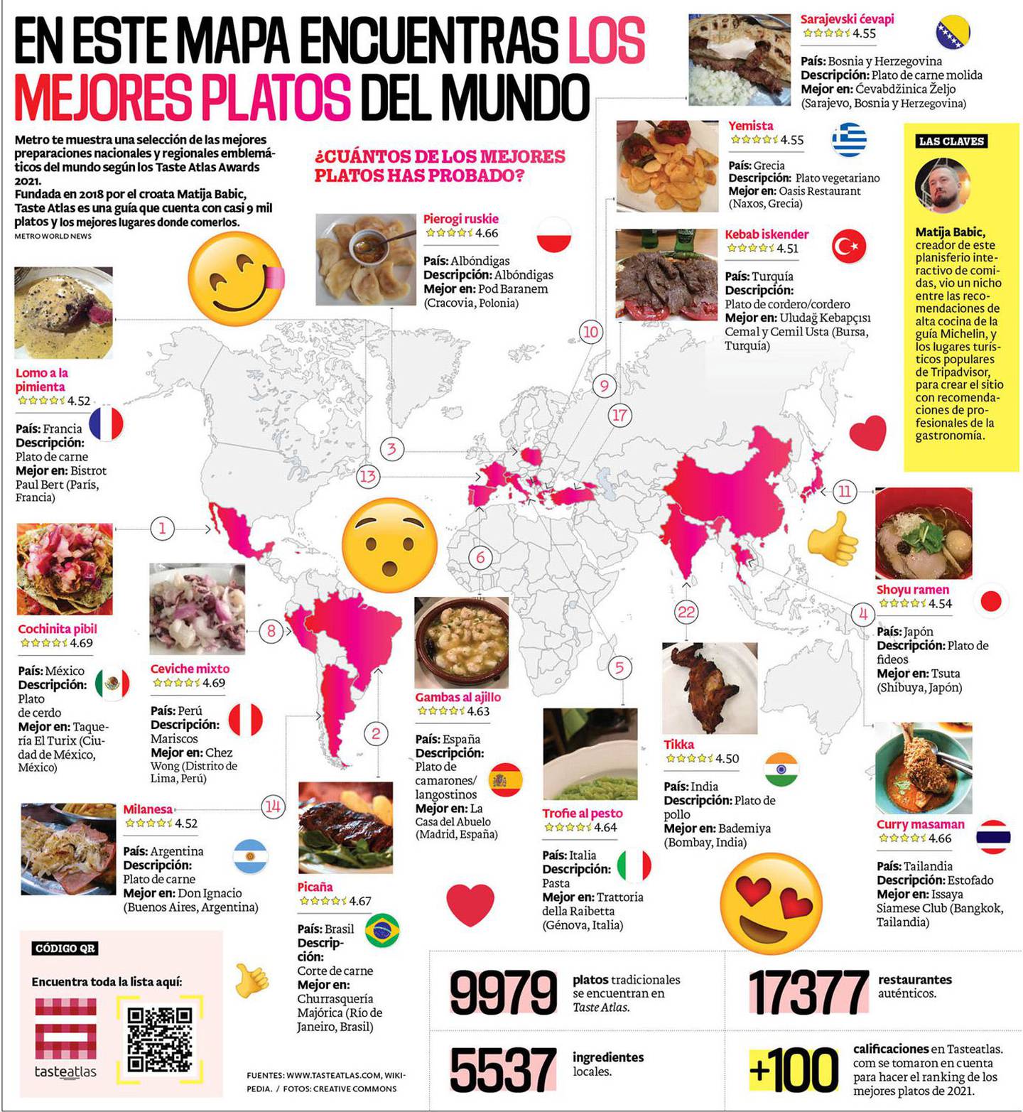 INFOGRAFÍA En este mapa encuentras los mejores platos del mundo