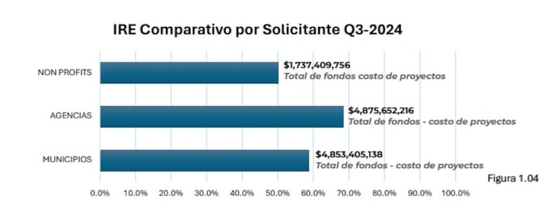 IRE comparativo por solicitante (Pacífico)