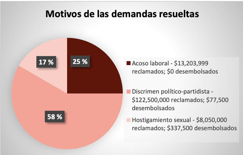 Contralora discrimen político