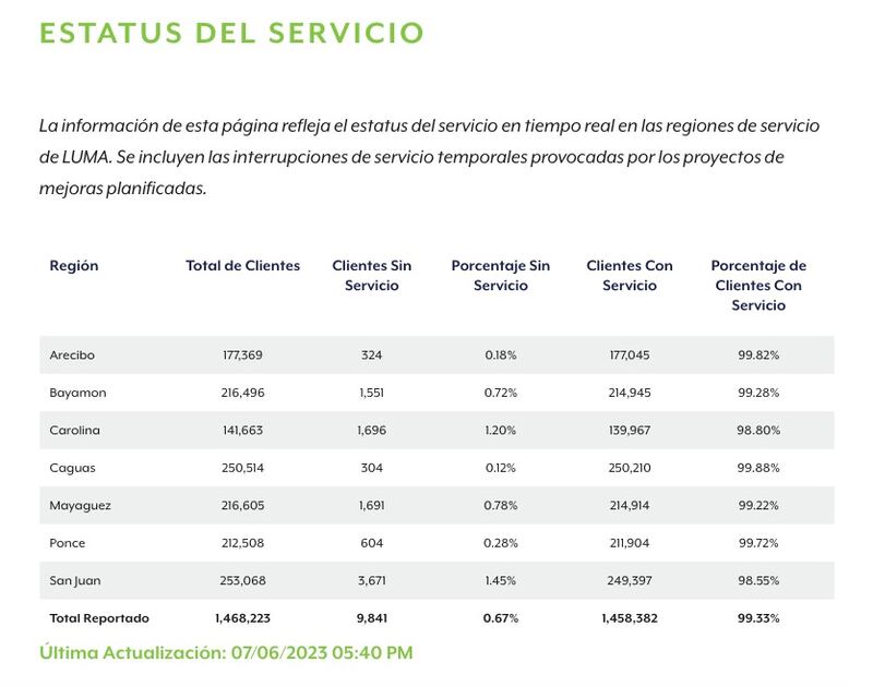 Clientes sin servicios