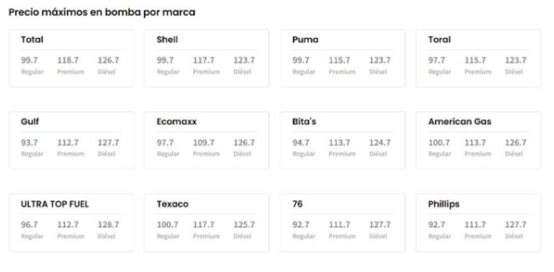 DACO publica los precios máximos de gasolina por marca