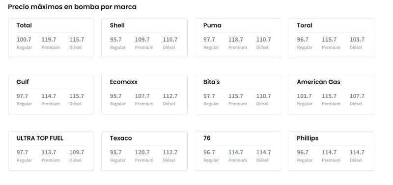 El Departamento de Asuntos del Consumidor (DACO), publicó hoy, miércoles, los precios máximos de gasolina por marca.