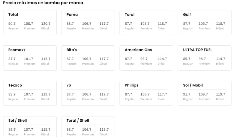 DACO publicó los precios máximos de gasolina por marca.