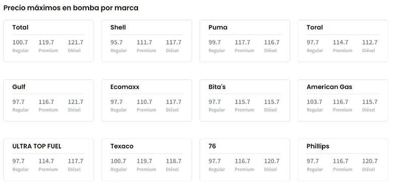 DACO publica precios máximos de gasolina por marca