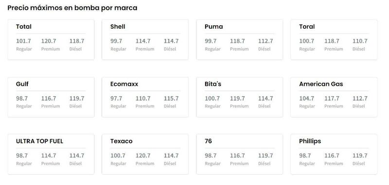 DACO publica los precios máximos de gasolina por marca.