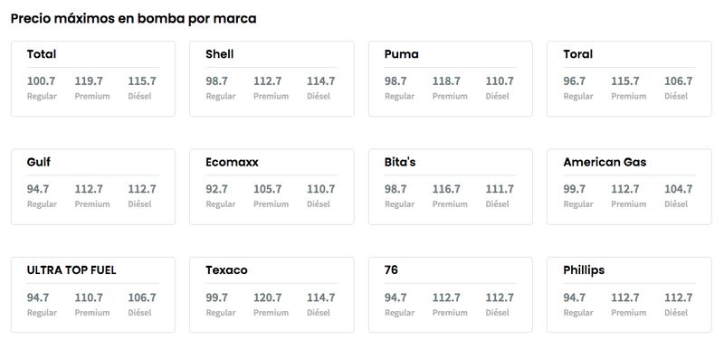 Precios de la gasolina por marca en Puerto Rico para este sábado, 6 de agosto de 2022.