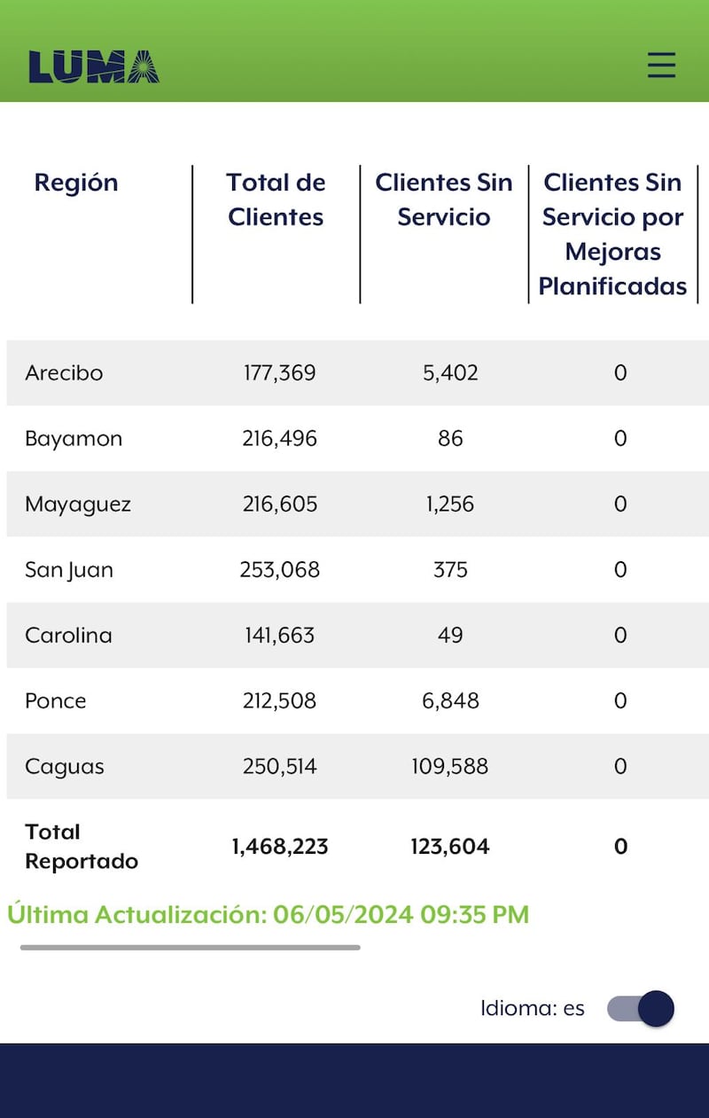 Clientes sin luz