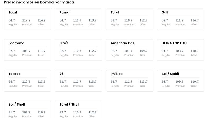 DACO publicó los precios máximos de gasolina por marca.