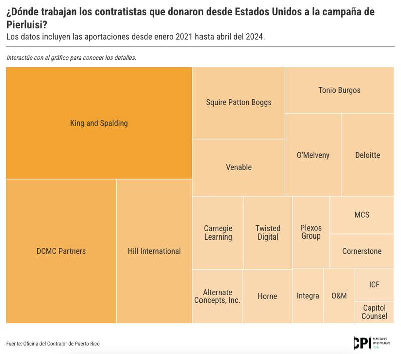 ¿Dónde trabajan los contratistas que donaron desde Estados Unidos a la campaña de Pierluisi?