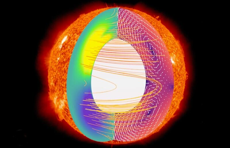 Simulación Sol