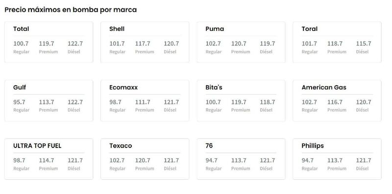 DACO publica los precios máximos de gasolina