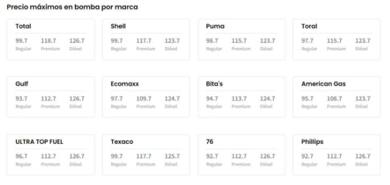 DACO publica precios máximos de gasolina por marca