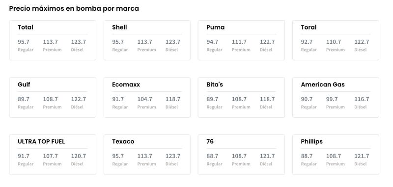 DACO publicó los precios máximos de gasolina por marca.