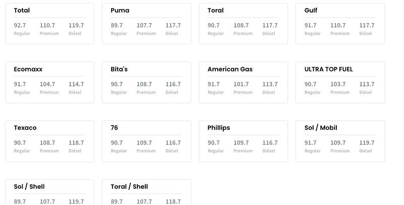 DACO publicó los precios máximos de gasolina por marca.