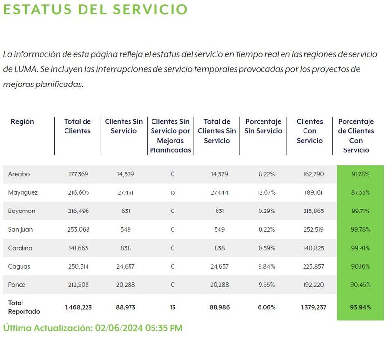 Regiones sin luz