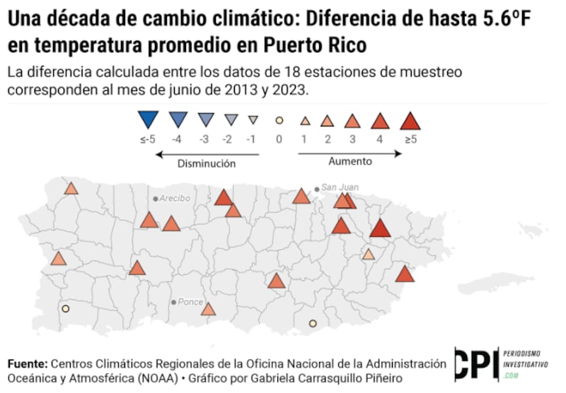 Cambio Climático