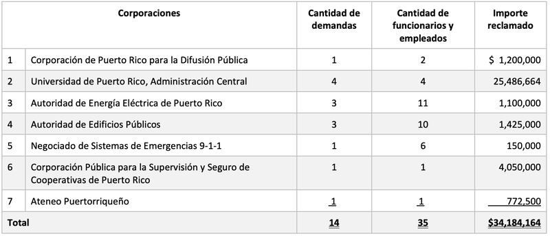 Contralora discrimen político