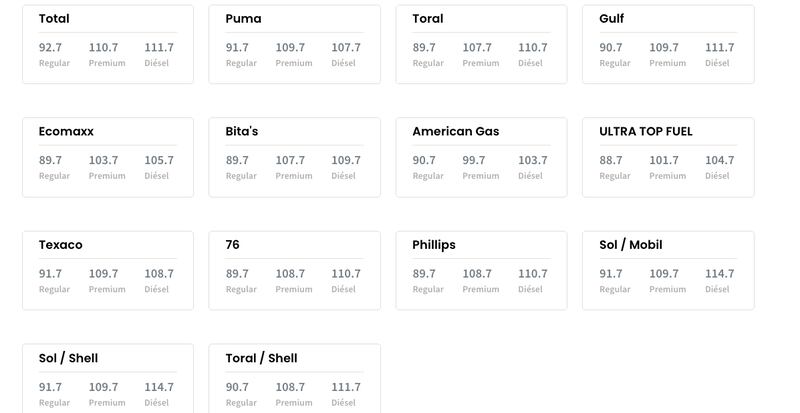 DACO publicó los precios máximos de gasolina por marca.