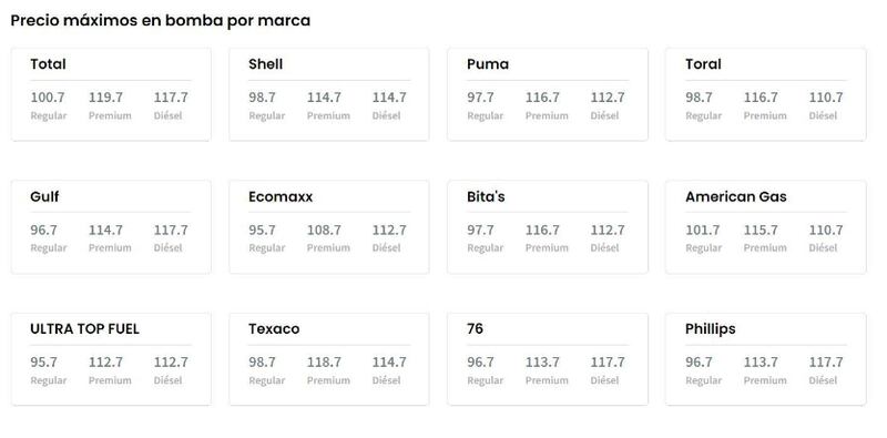 DACO publica precios máximos de gasolina por marca