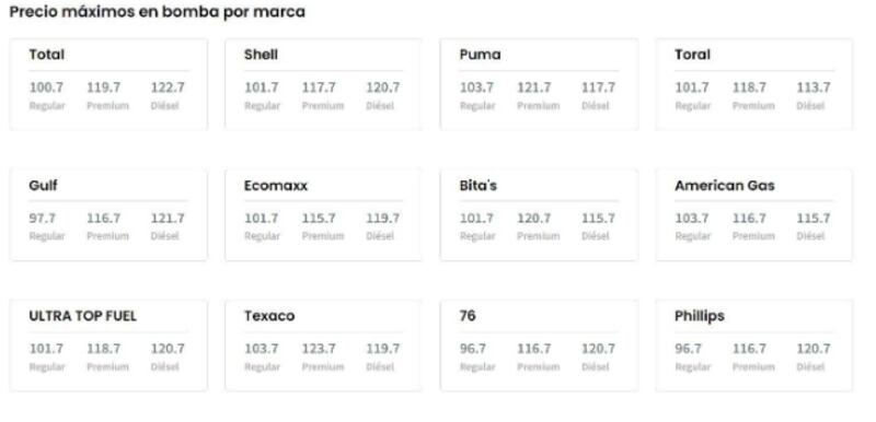 DACO publica los precios máximos de gasolina por marca