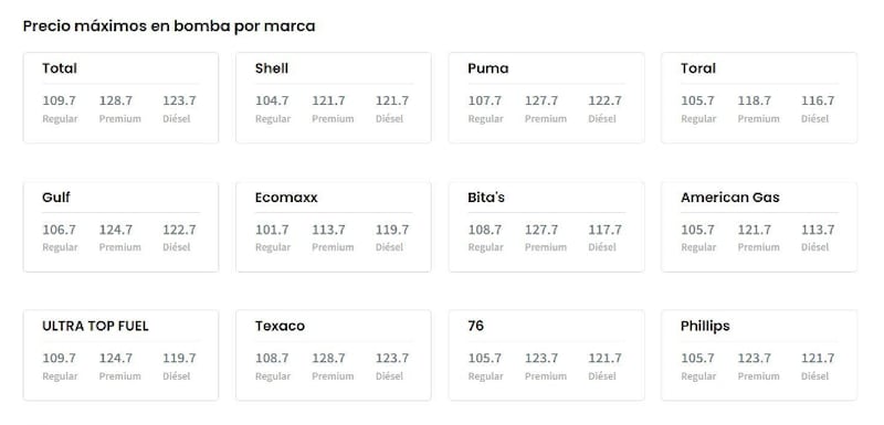 DACO publica precios máximos de gasolina por marca