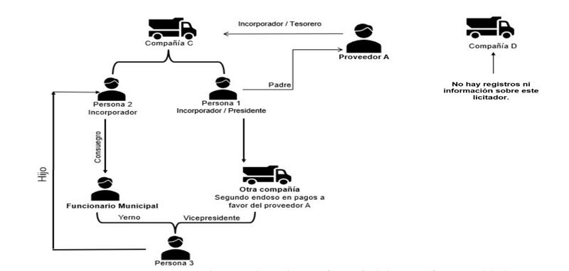 Esquema Las Piedras