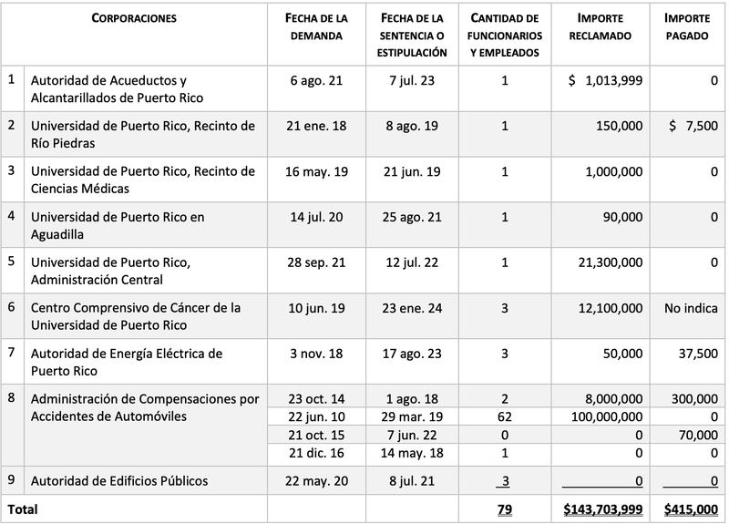 Contralora discrimen político