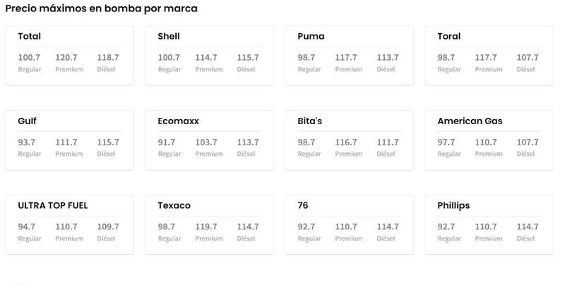 DACO publica los precios máximos de gasolina por marca