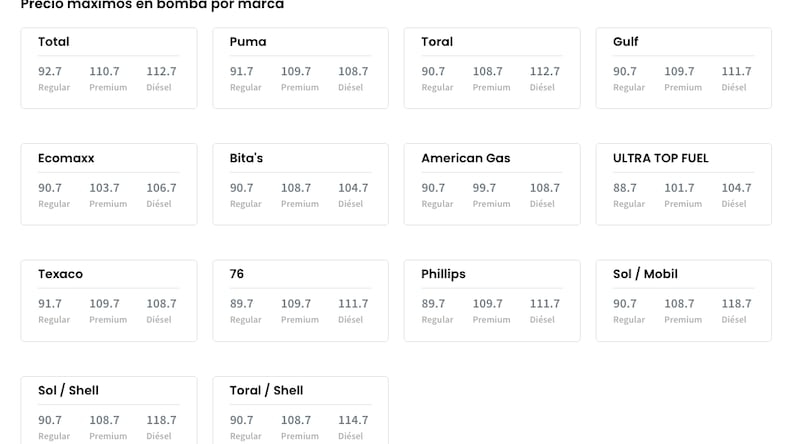 DACO publicó los precios máximos de gasolina por marca.