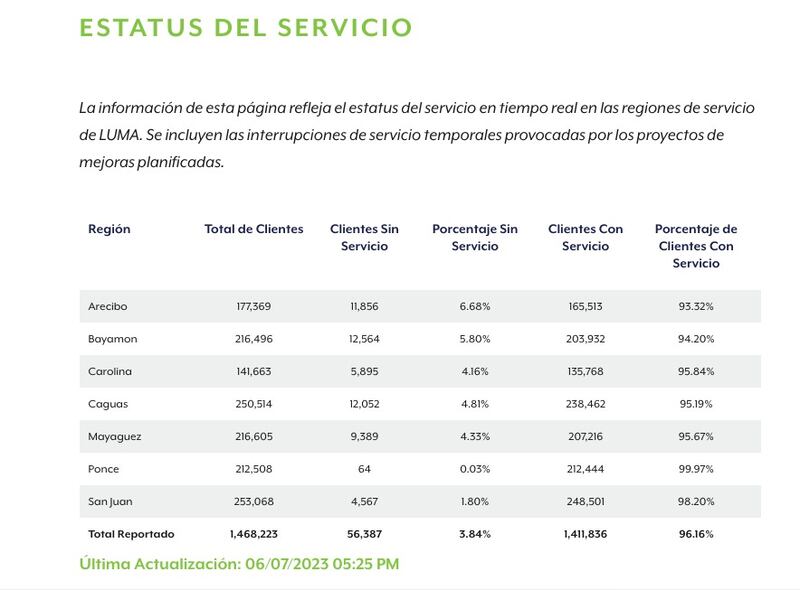 Abonados sin luz