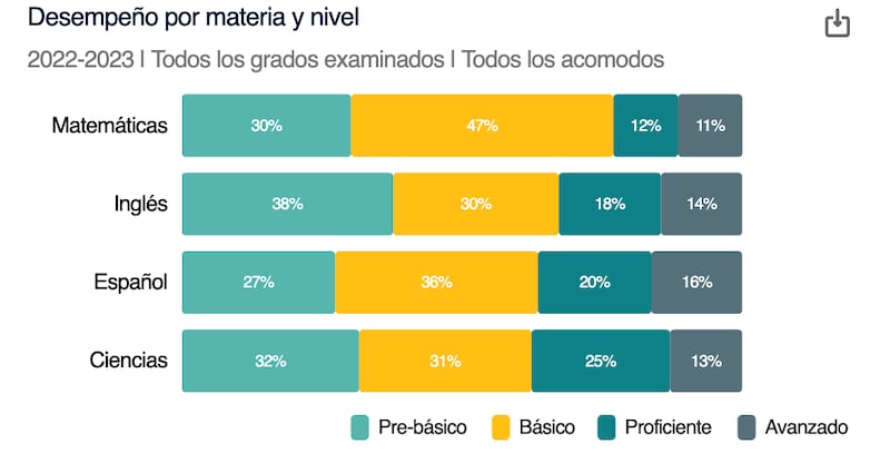 Pruebas meta