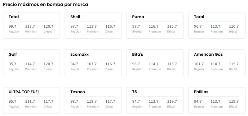 DACO publicó los precios máximos de gasolina por marca.