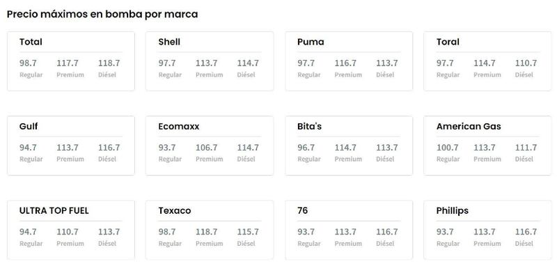 Precios máximos de gasolina por marca