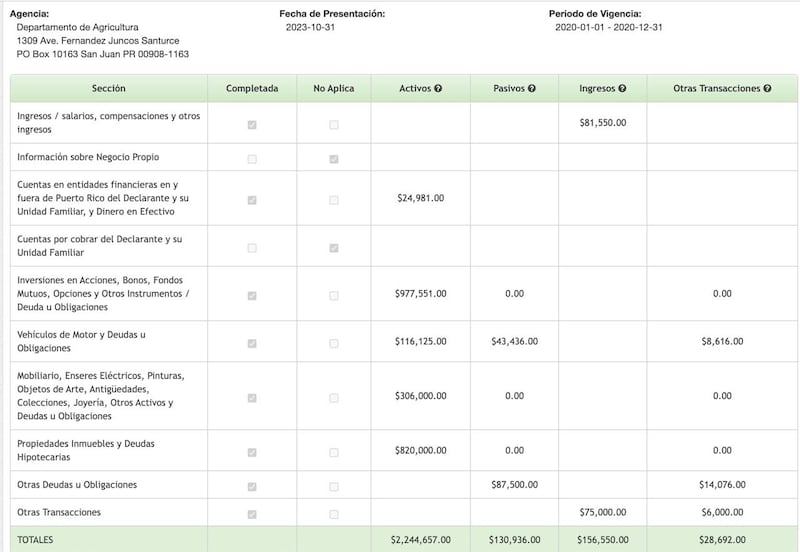 Captura de pantalla del resumen del informe financiero de Ramón González Beiró, que fungió como secretario del Departamento de Agricultura desde 2021 hasta 2024. La imagen muestra cómo se divulgaba el informe previo al cambio de noviembre del 2024.